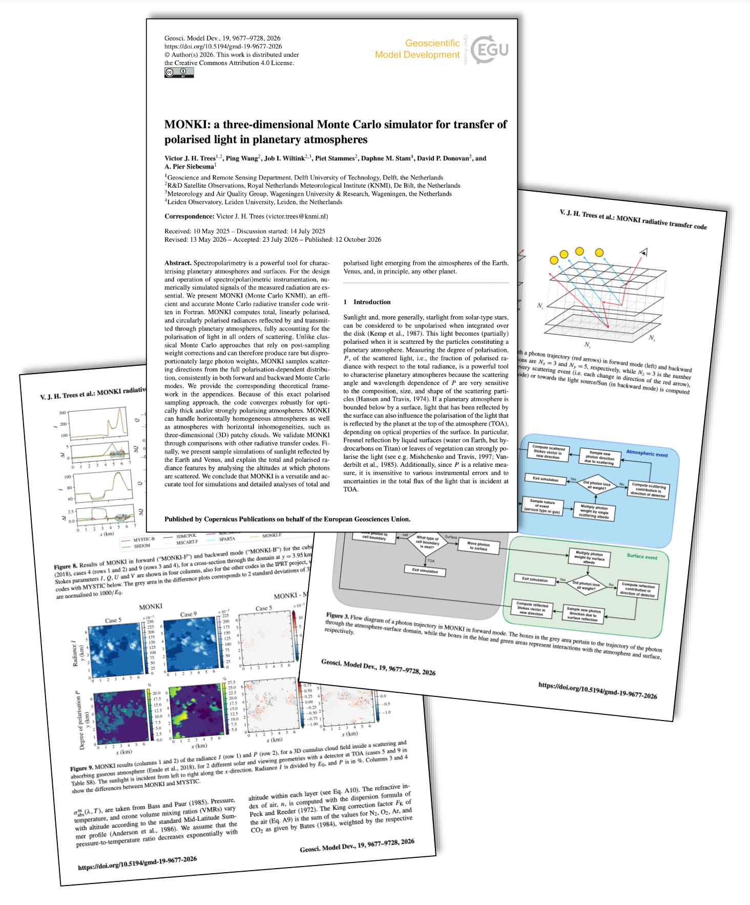 Collage of pages from the published MONKI paper in Geoscientific Model Development. Trees et al. (2026), CC BY 4.0.