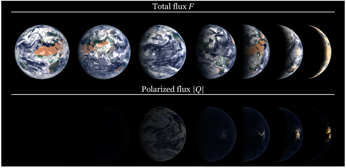 Total flux and polarised flux of Earth at different phase angles