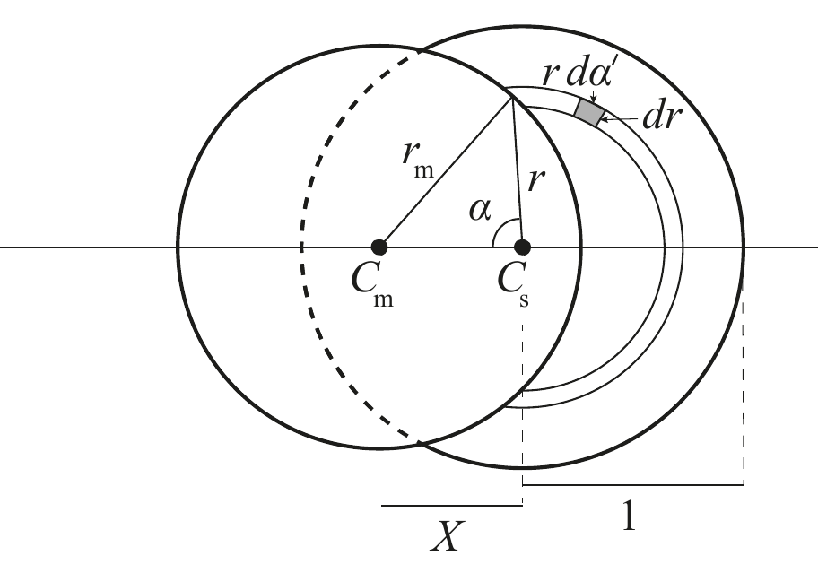 Sketch of the solar and lunar disk geometry used in the eclipse-correction method
