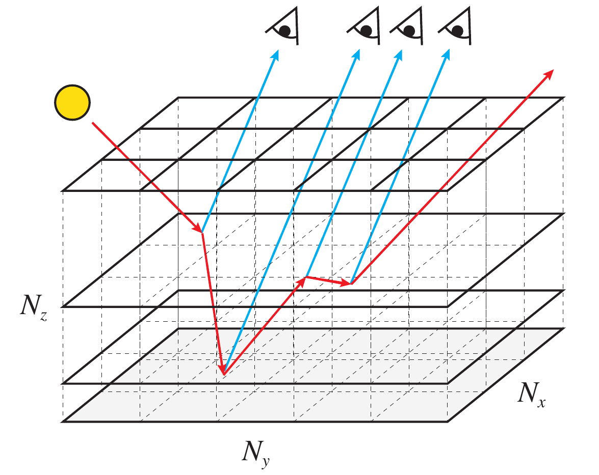 Sketch of the 3D MONKI computational domain and photon trajectories