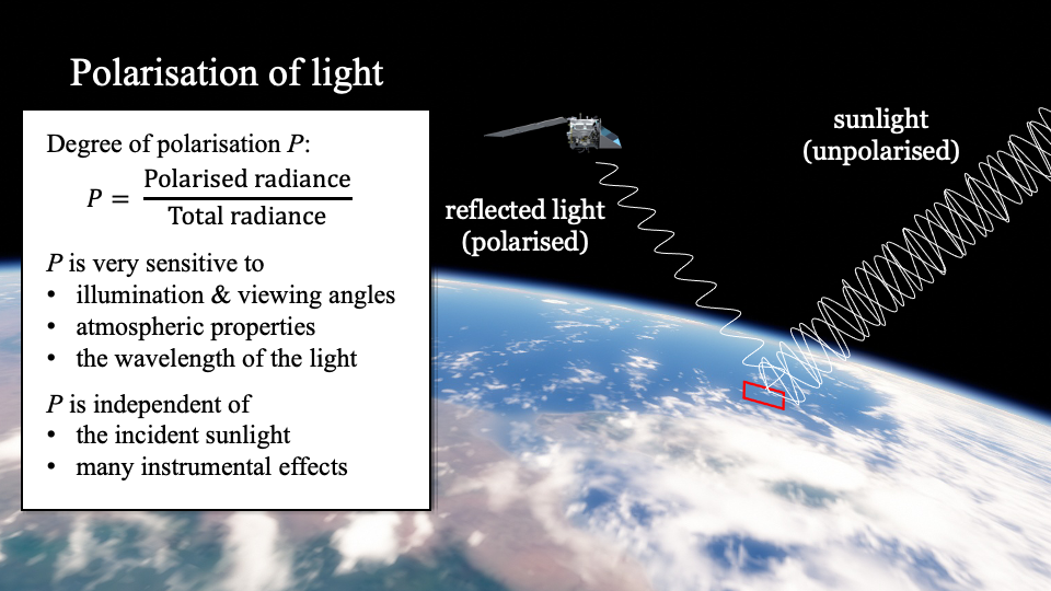 Introductory slide explaining how unpolarised sunlight becomes polarised after reflection by Earth